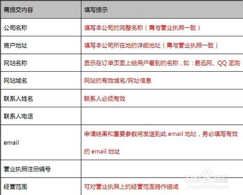 怎么申请微信支付接口